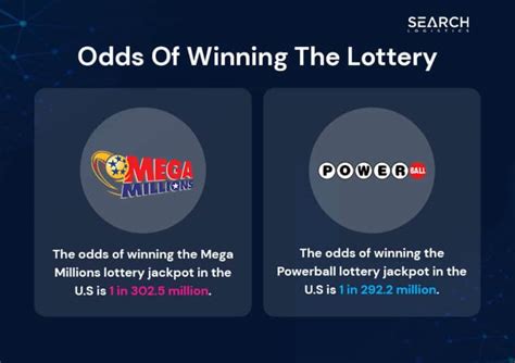 What Are the Odds of Actually Winning the Lotto in .